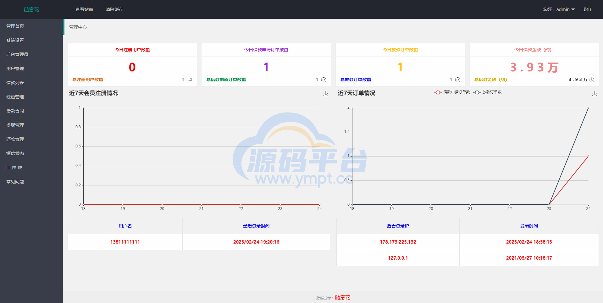 图片[14]-小额贷款系统/套路贷源码/合同贷款源码 - 源码平台网-源码平台网