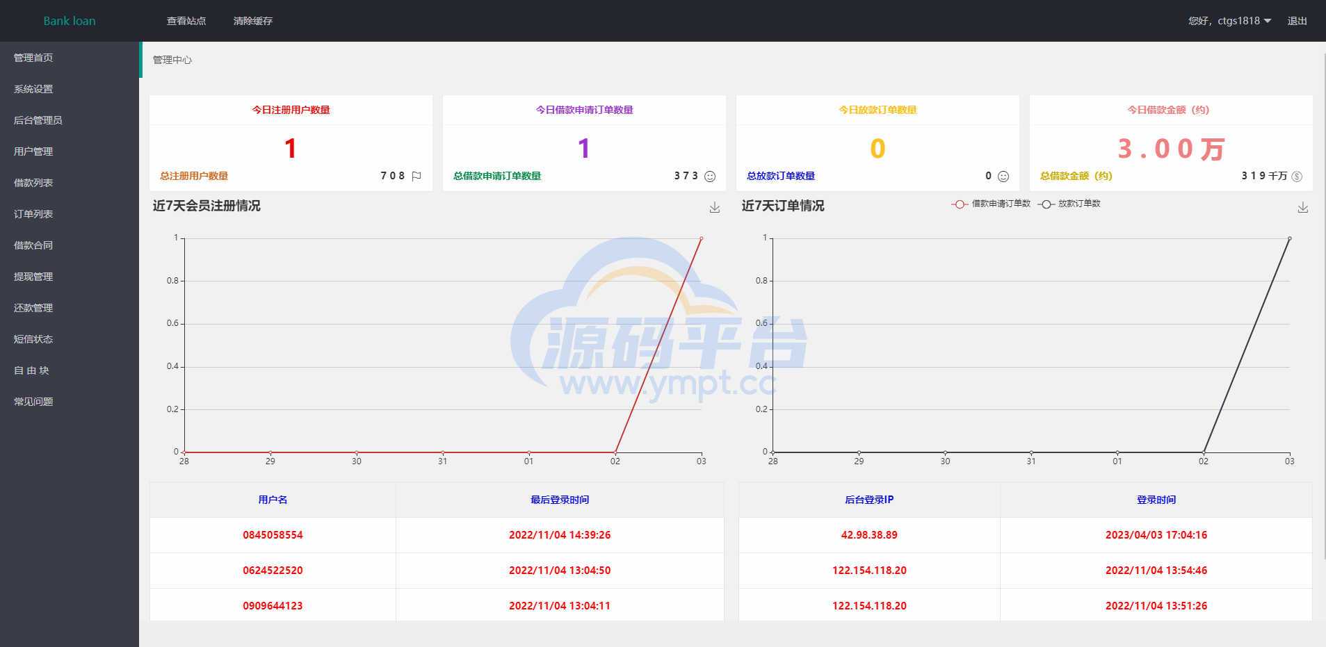 图片[17]-运营版泰语贷款系统/海外贷款系统/小额套路贷款源码 - 源码平台网-源码平台网