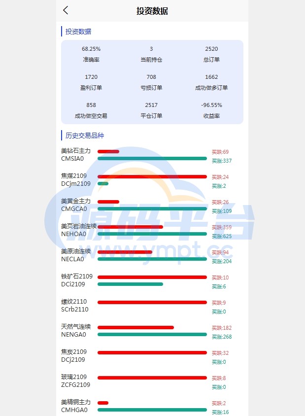 图片[5]-股票期货交易系统/股票外汇交易所/前端uniapp - 源码平台网-源码平台网