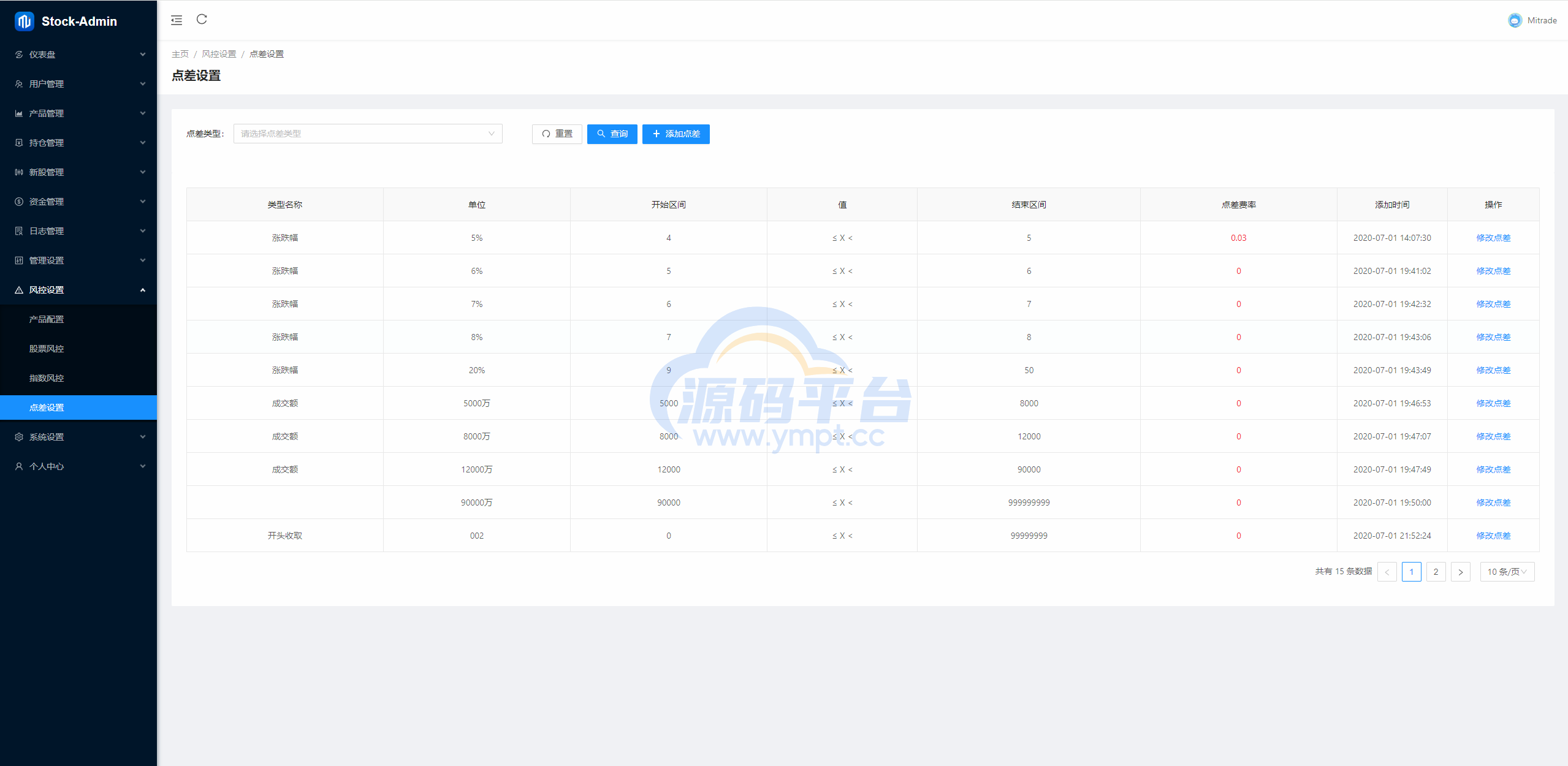 图片[21]-综合盘股票系统/海外多语言股票系统/股票配资交易策略源码 - 源码平台网-源码平台网
