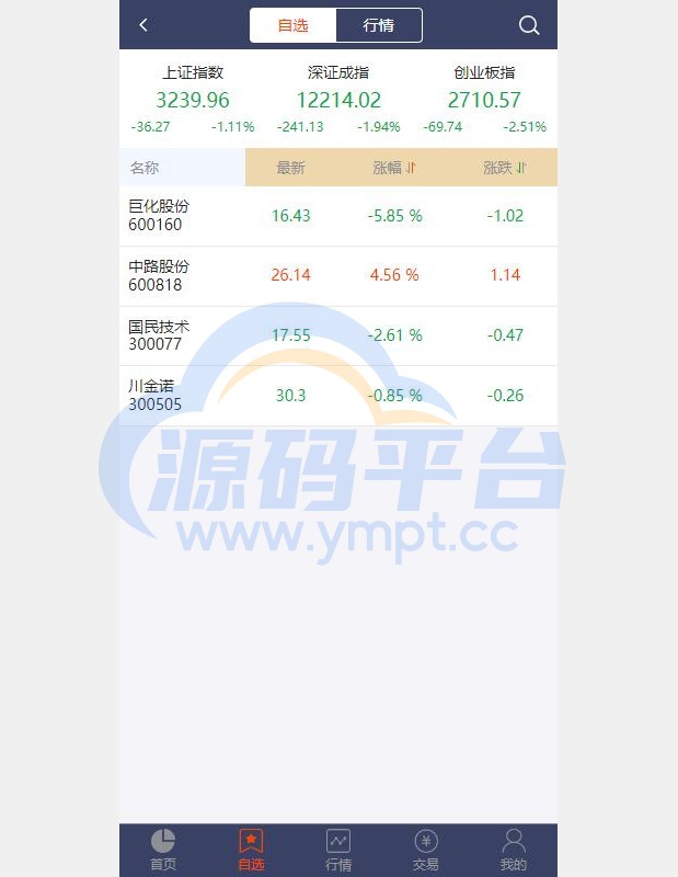 图片[7]-2022修复版配资系统/A股股票系统/买点策略/pc+wap可封装 - 源码平台网-源码平台网