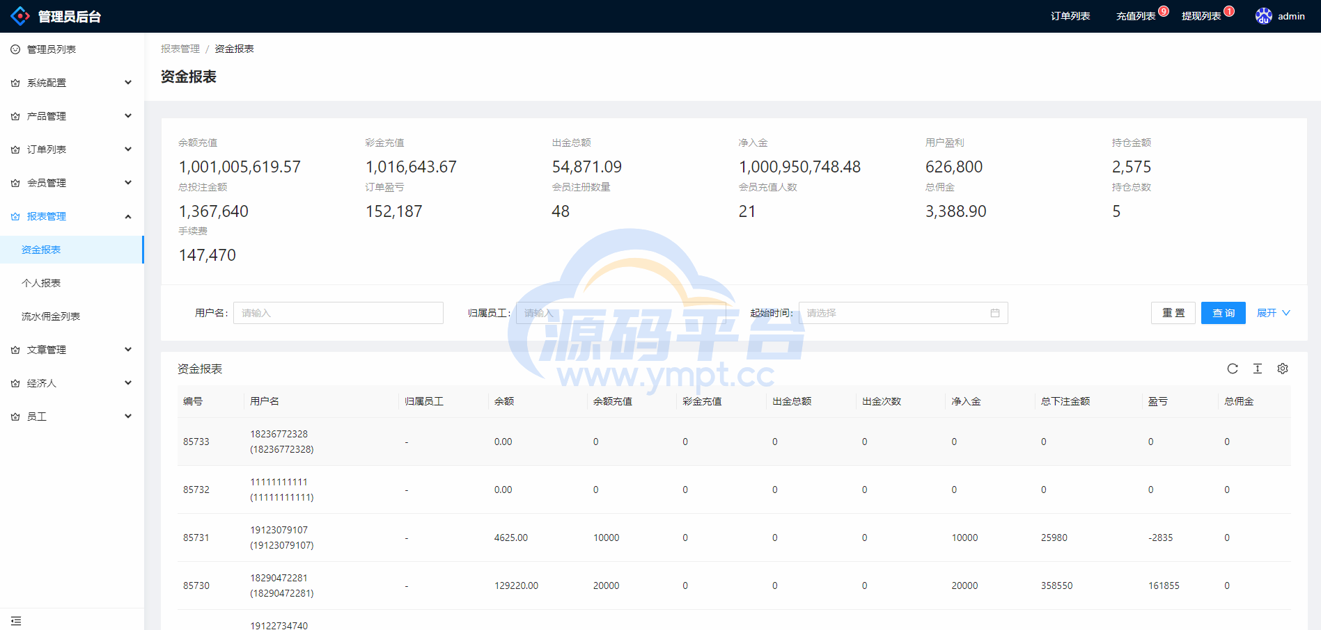 图片[17]-现货微交易系统/微盘时间盘系统/群控单控/前后端VUE - 源码平台网-源码平台网