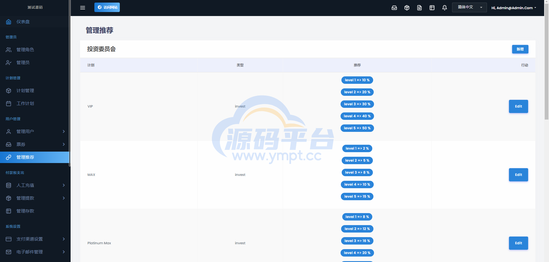 图片[14]-多语言海外投资系统源码/PHP投资理财平台源码 - 源码平台网-源码平台网