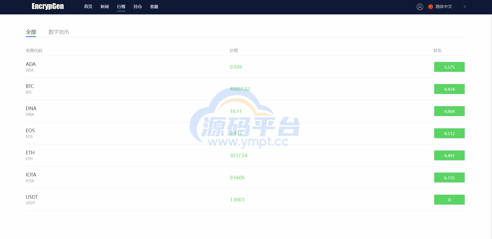 图片[9]-全新PC版微盘系统/微盘外汇系统/USDT充值/九种语言/实名认证 - 源码平台网-源码平台网