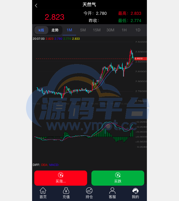 图片[10]-多语言微交易系统/期货外汇虚拟币/海外微盘源码 - 源码平台网-源码平台网