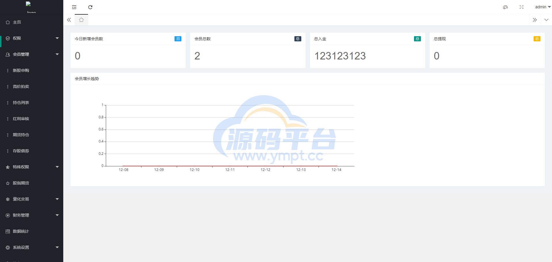图片[18]-新版台湾股票系统/股票配资源码/申购折扣交易系统 - 源码平台网-源码平台网