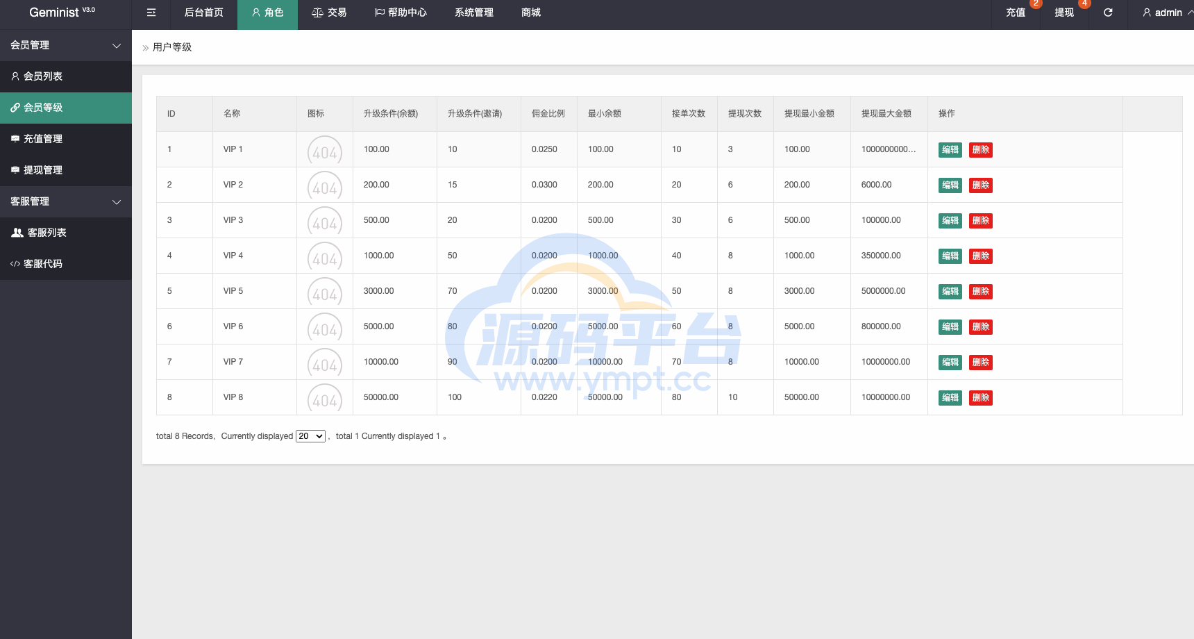 图片[14]-最新UI定制uniapp多语言海外刷单/抢单系统/订单自动匹配系统/分组模式/海外源码 - 源码平台网-源码平台网