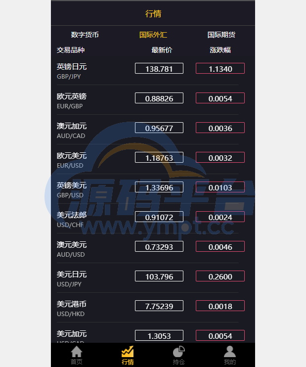 图片[9]-经典版多语言3合一双位盘/微盘微交易系统/外汇期货/脚本齐全 - 源码平台网-源码平台网