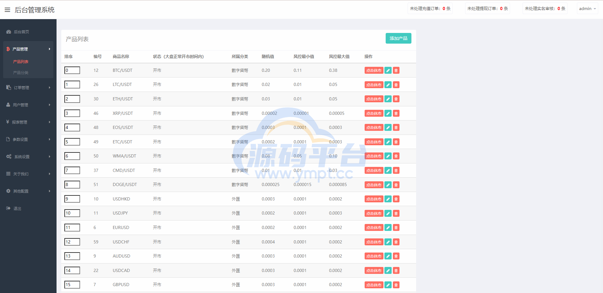 图片[20]-全新伪交易所系统/虚拟币期货外汇合约交易/微盘时间盘微交易源码 - 源码平台网-源码平台网
