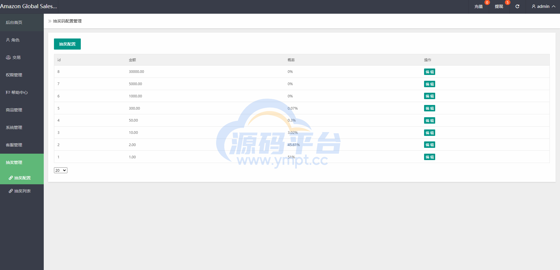 图片[15]-亚马逊抢单刷单系统/海外订单自动匹配系统/派单/转盘 - 源码平台网-源码平台网