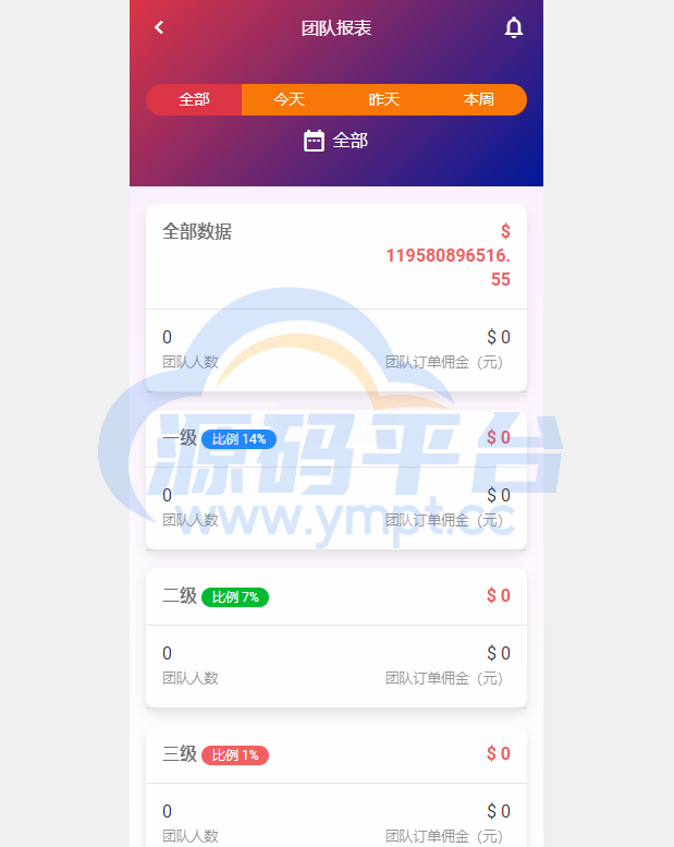 图片[6]-独家二开抢单刷单系统/连单派单/手动自动订单/叠加组/自动订单系统 - 源码平台网-源码平台网