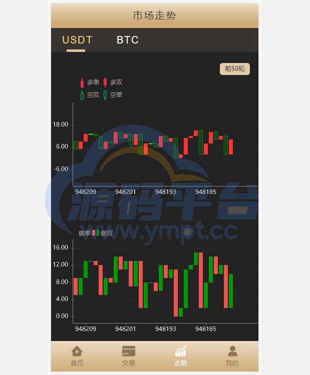 图片[5]-多语言伪交易所/外汇微盘系统/完美BTC/USDT交易所/前后端分离 - 源码平台网-源码平台网