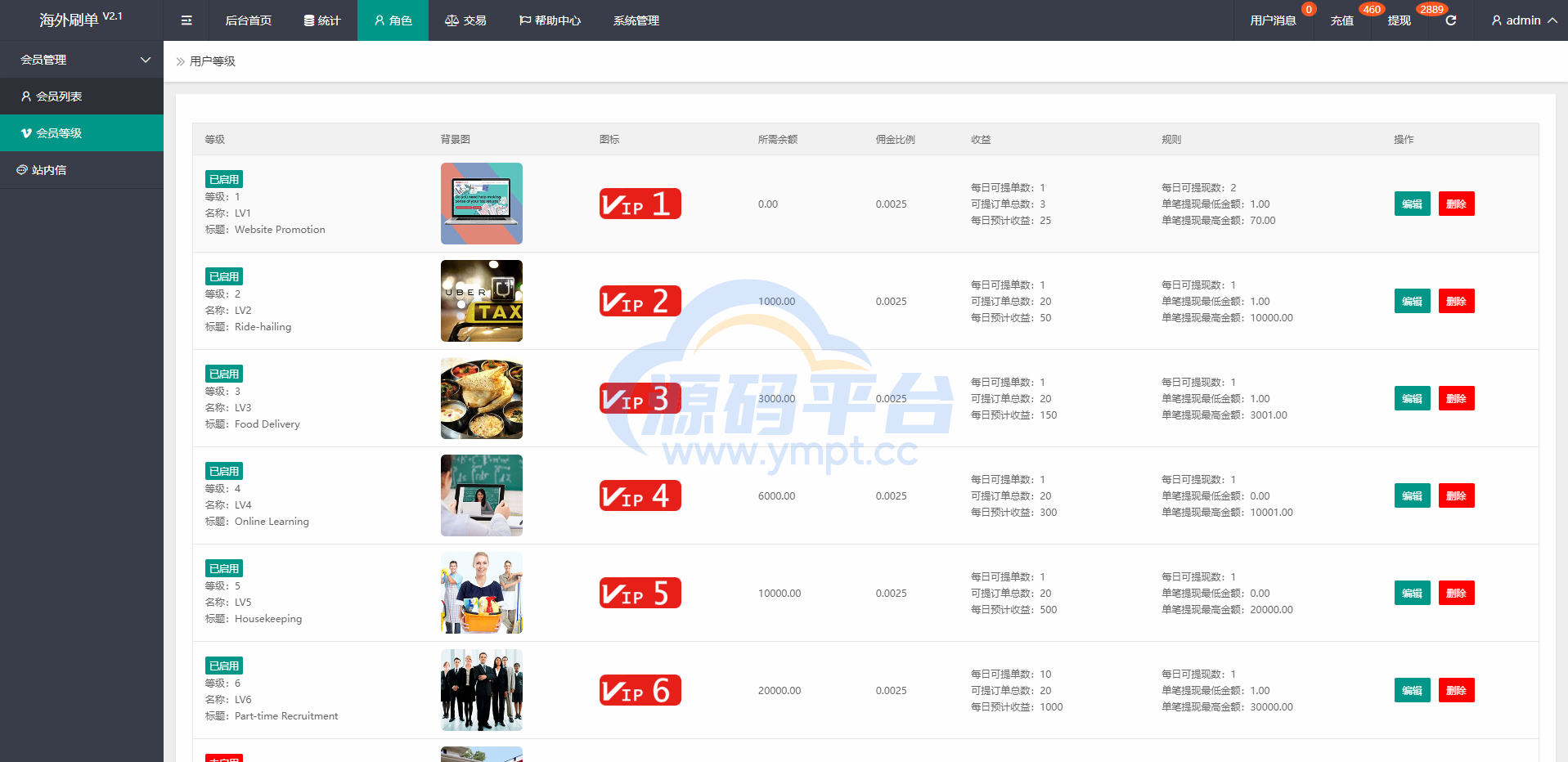图片[9]-海外抢单刷单系统/刷单返佣源码/订单自动匹配系统 - 源码平台网-源码平台网