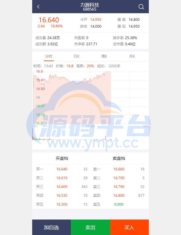 图片[12]-2022修复版配资系统/A股股票系统/买点策略/pc+wap可封装 - 源码平台网-源码平台网