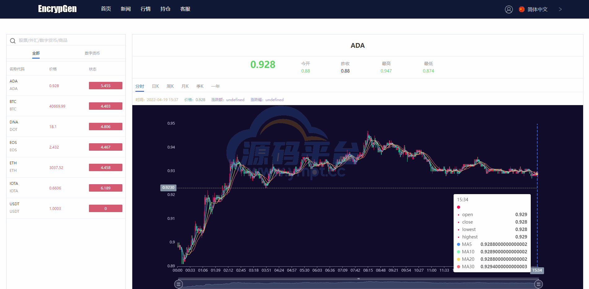 图片[10]-全新PC版微盘系统/微盘外汇系统/USDT充值/九种语言/实名认证 - 源码平台网-源码平台网