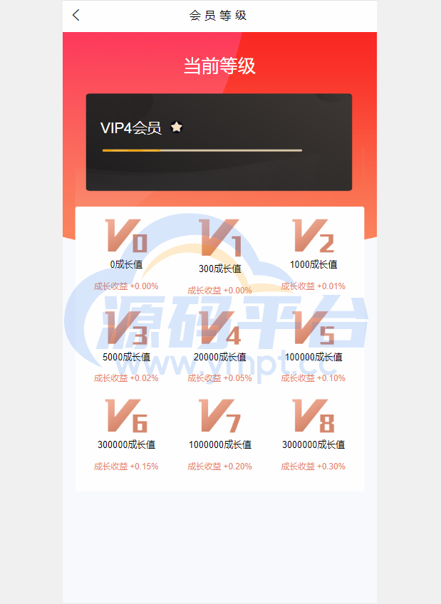 图片[12]-产品项目投资系统/理财投资众筹源码/前端uniapp - 源码平台网-源码平台网