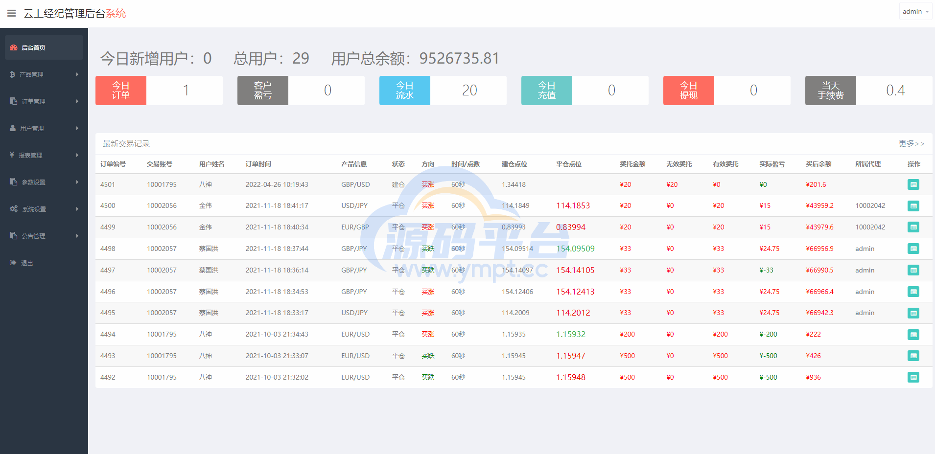 图片[10]-双语言微交易系统/微盘外汇/投资理财源码/虚拟币充值 - 源码平台网-源码平台网