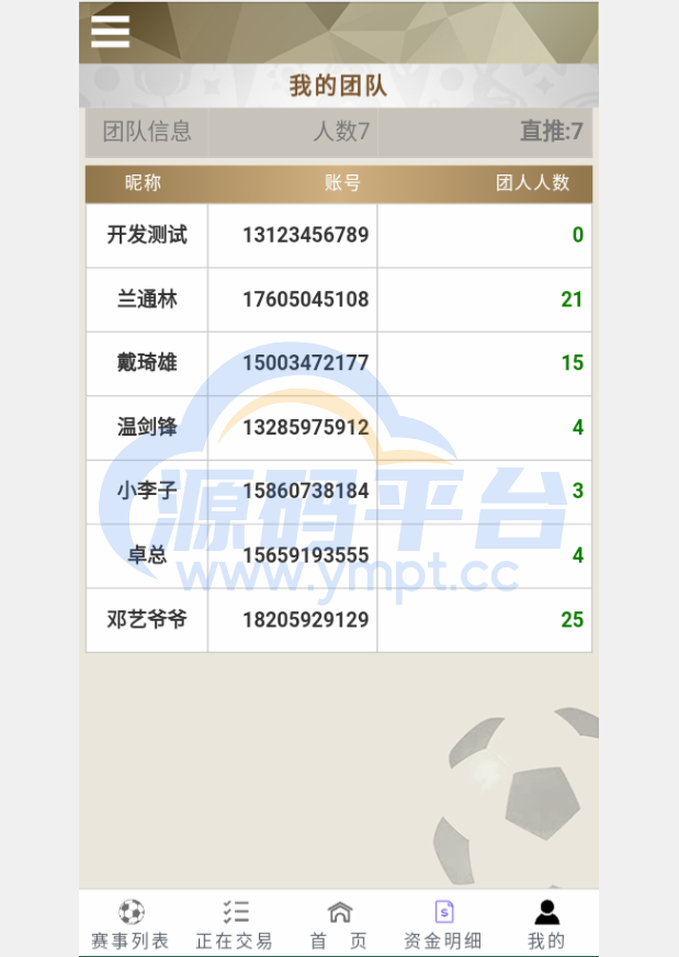 图片[2]-TG淘金网二开版/世界杯反波胆源码/球盘系统 - 源码平台网-源码平台网