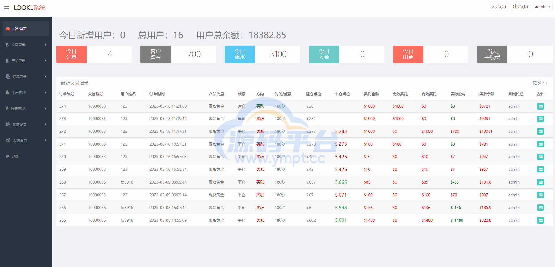 图片[16]-二开版微交易源码/房间限制微盘系统/期货微交易系统 - 源码平台网-源码平台网