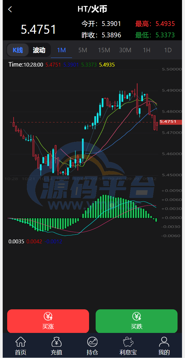 图片[4]-新框架/全新修复版微交易系统/虚拟币理财系统/微盘交易系统/K线正常 - 源码平台网-源码平台网