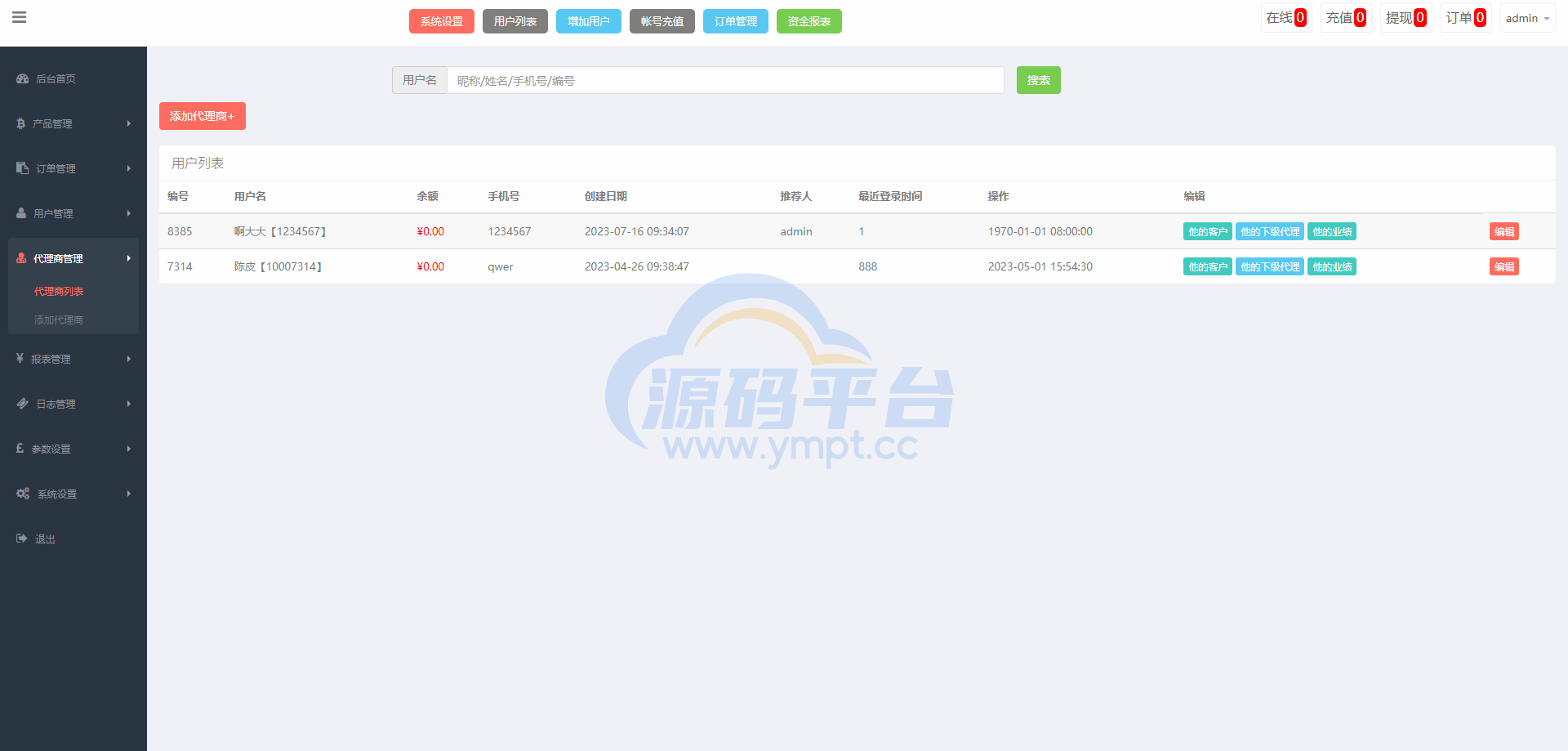 图片[15]-运营版微盘期货交易系统/微交易源码/代理后台/用户风控 - 源码平台网-源码平台网