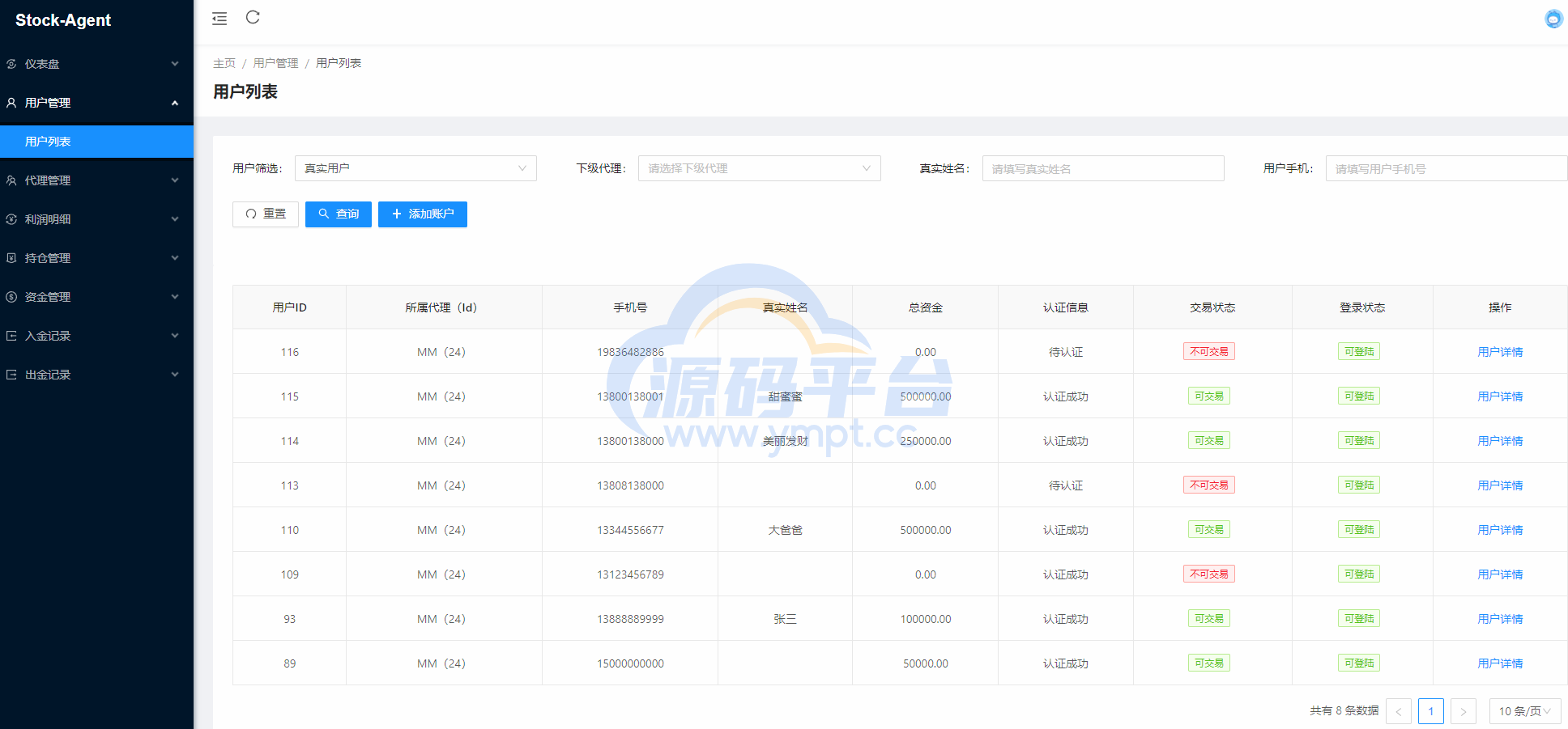 图片[19]-JAVA高端新版双融/大宗抢筹/沪深京港美股票/新股/挂单/双融交易/策略融资 - 源码平台网-源码平台网