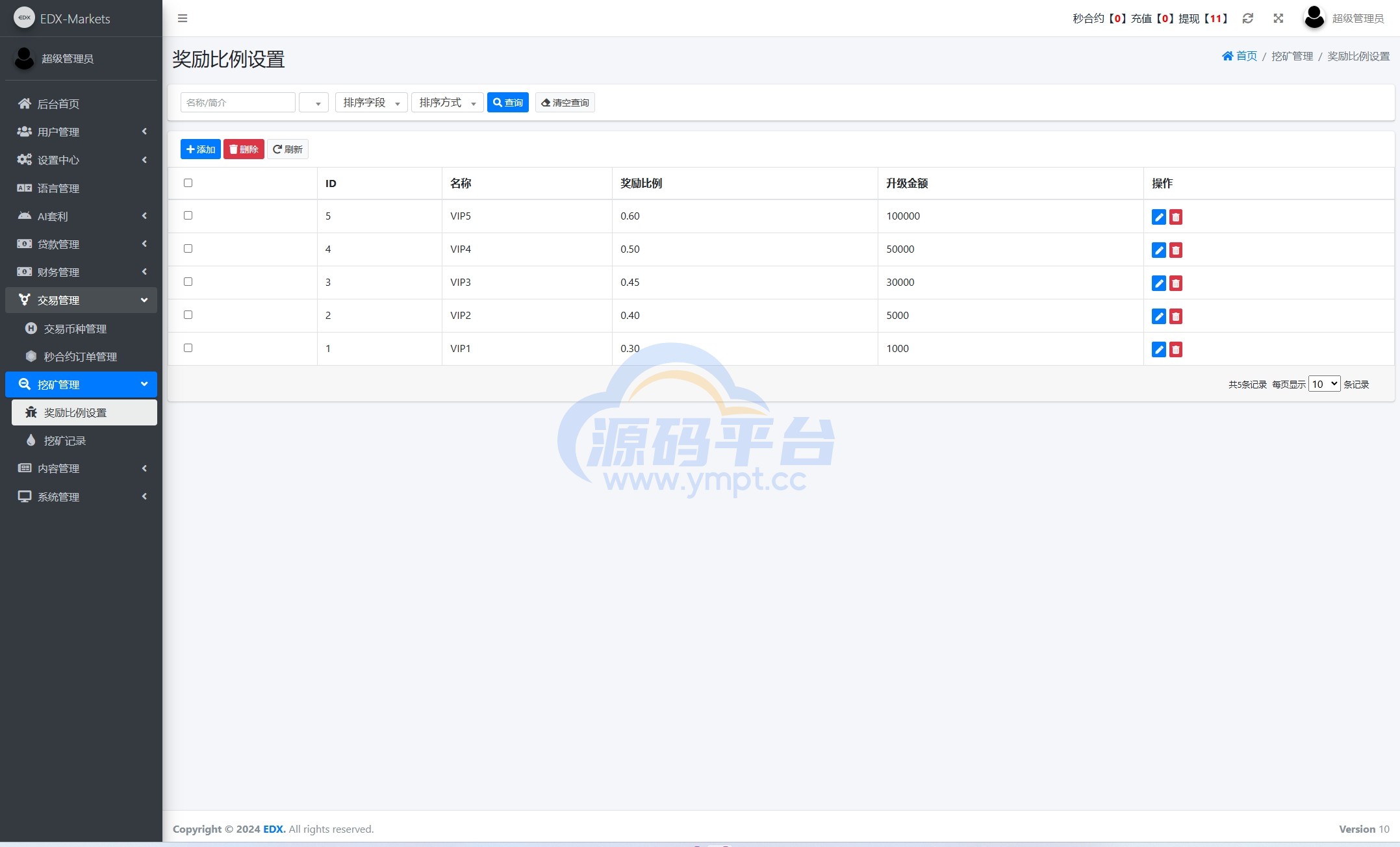 图片[16]-海外DAPP交易所/虚拟币/外汇黄金交易/借贷/质押 - 源码平台网-源码平台网