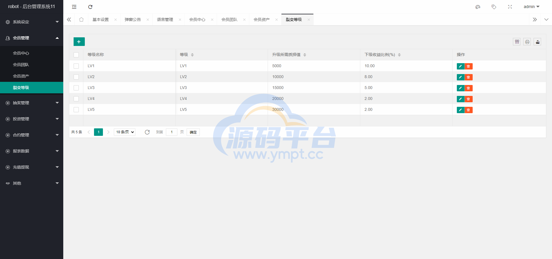 图片[19]-多语言海外机器人投资系统/虚拟币质押投资/区块链投资 - 源码平台网-源码平台网