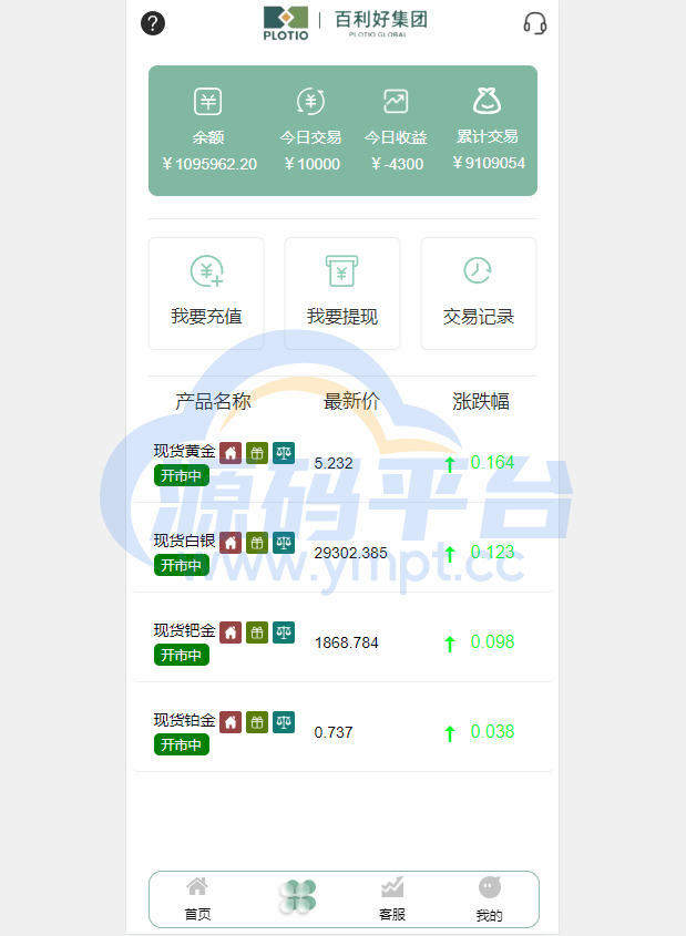 图片[11]-全新定制微盘系统/贵金属期货微交易系统/房间玩法 - 源码平台网-源码平台网