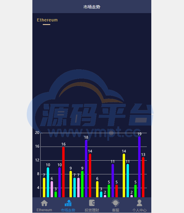 图片[5]-二开版uinapp版28系统/多语言28投资理财系统 - 源码平台网-源码平台网