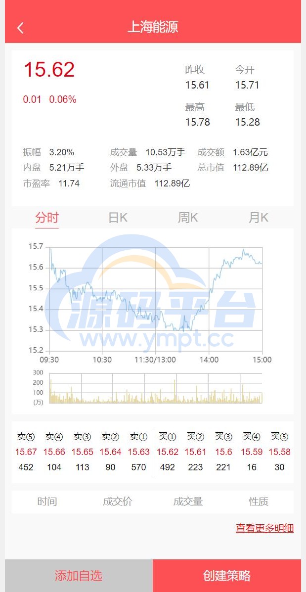 图片[3]-股票配资/策略系统/股票/配资/策略/K线命令齐全 - 源码平台网-源码平台网