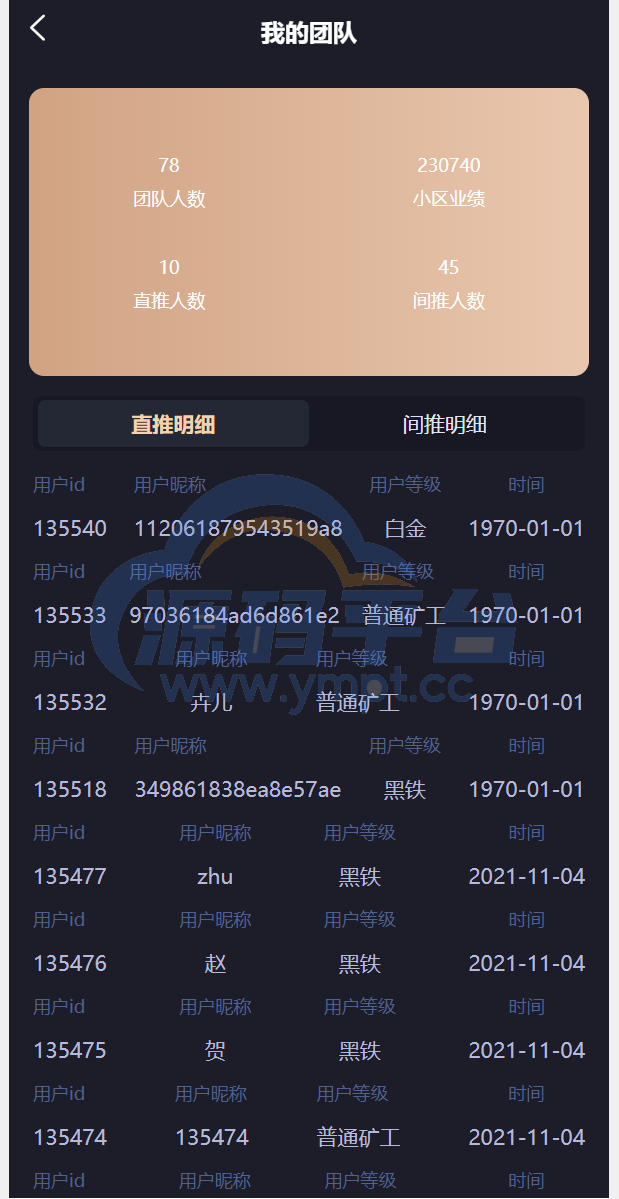 图片[3]-IPFS算力矿机/usdt排单众筹系统/usdt理财分红系统 - 源码平台网-源码平台网