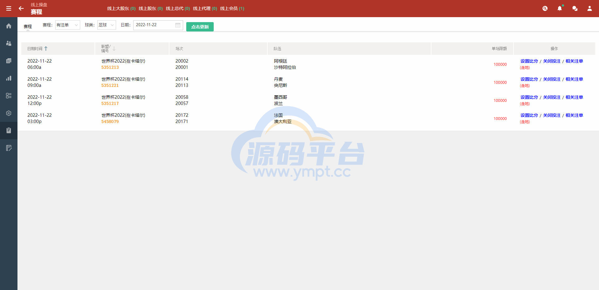 图片[13]-皇冠世界杯源码/多语言球盘源码/反波胆系统 - 源码平台网-源码平台网
