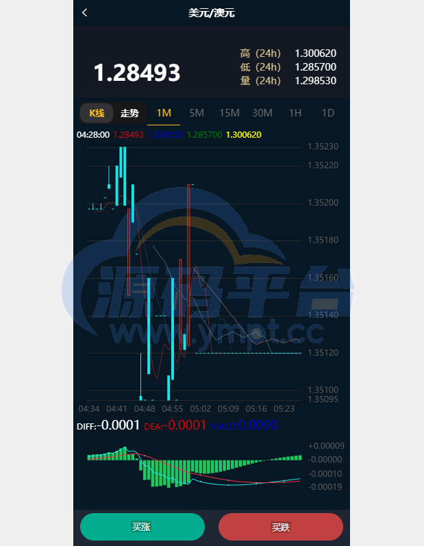 图片[7]-海外版微盘外汇系统/多语言投资系统/USDT充值 - 源码平台网-源码平台网