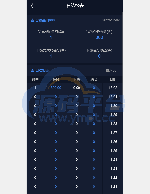 图片[17]-海外电影任务系统/看视频返利/电影视频投资刷单源码 - 源码平台网-源码平台网