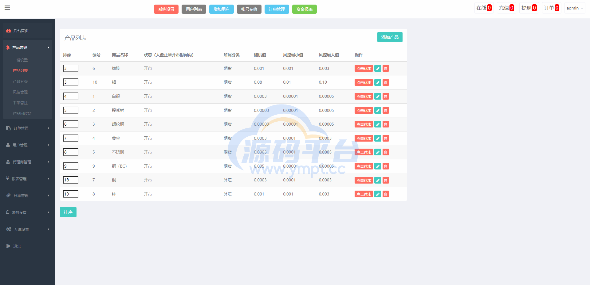 图片[18]-运营版微盘期货交易系统/微交易源码/代理后台/用户风控 - 源码平台网-源码平台网