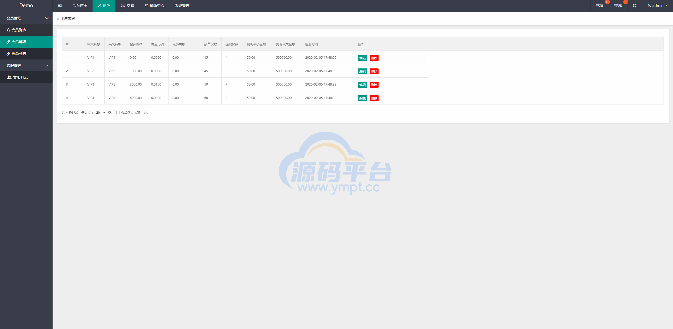 图片[11]-新版多语言抢单刷单系统/连单刷单/海外抢单刷单源码 - 源码平台网-源码平台网