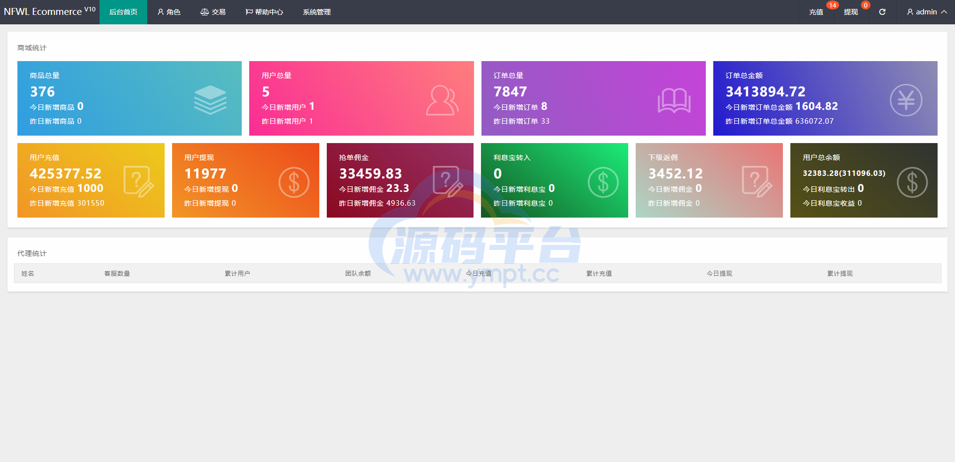 图片[14]-新UI多语言抢单刷单系统/卡单连单/订单自动匹配系统 - 源码平台网-源码平台网