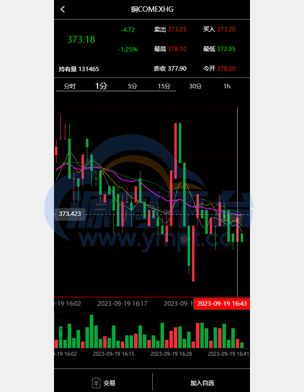 图片[13]-前端vue/信管家源码/通达信配资/博易大师/外汇模拟/MT4外汇/交易 - 源码平台网-源码平台网