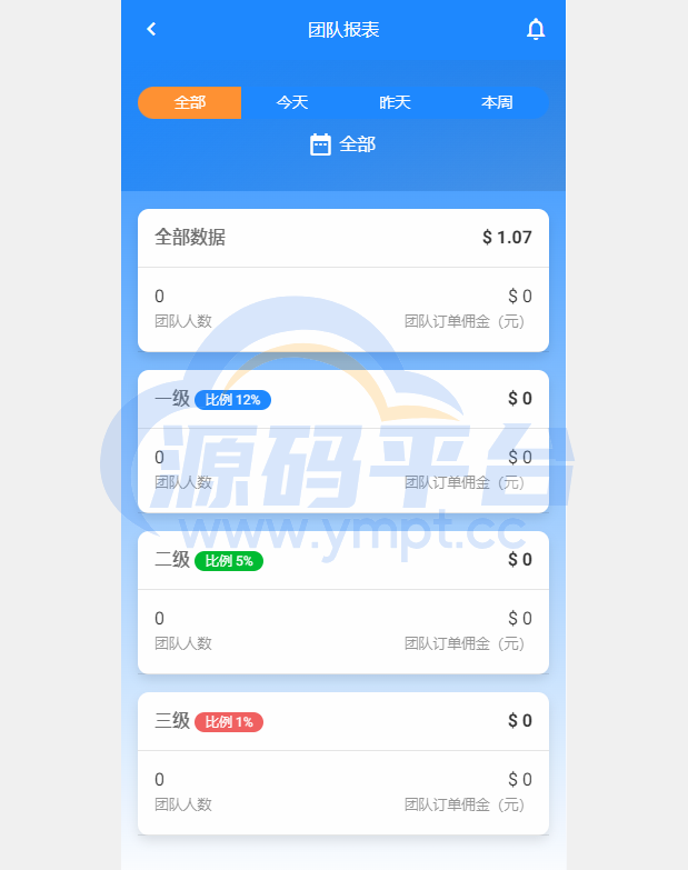 图片[10]-多语言海外抢单刷单系统/在线派单连单/叠加组/打针系统 - 源码平台网-源码平台网