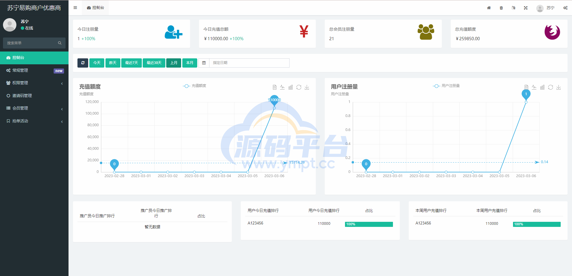 图片[12]-全新开发苏宁易购优惠卷投资系统/奢饰品投资理财 - 源码平台网-源码平台网