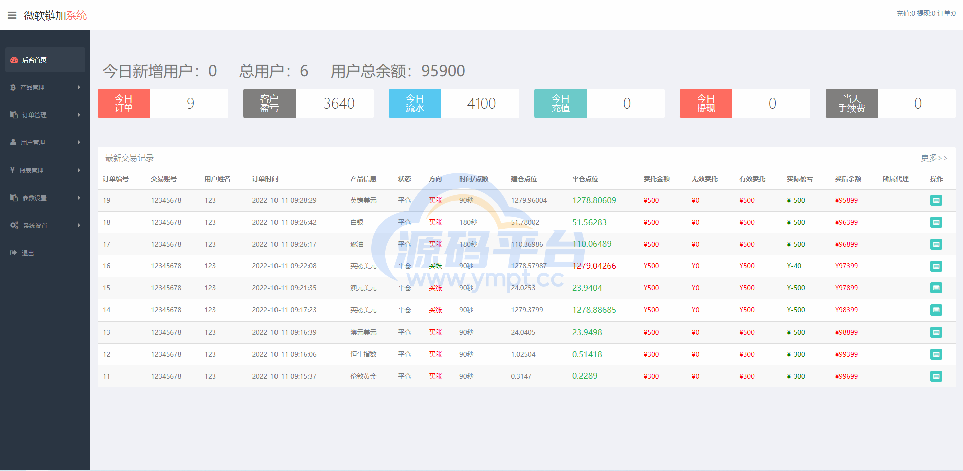 图片[11]-K线正常版外汇系统/微交易源码/双语言微盘系统 - 源码平台网-源码平台网