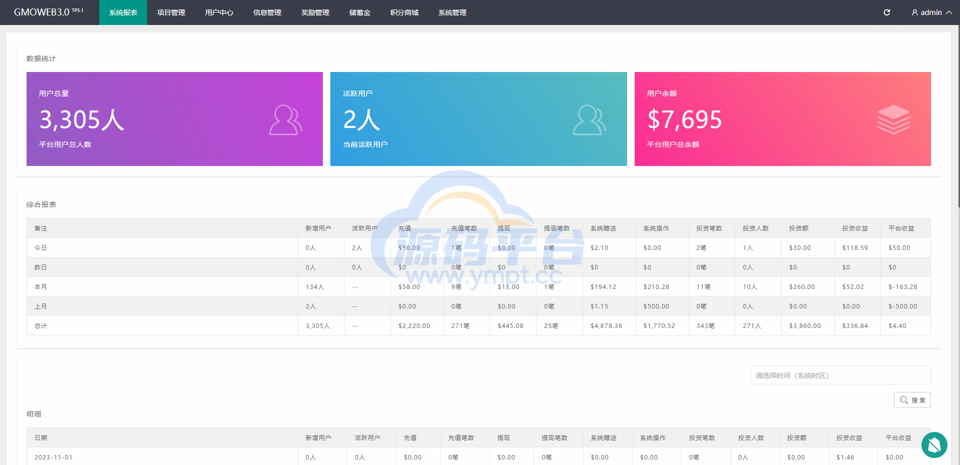 图片[18]-运营版WEB3.0投资系统/海外多语言投资理财系统 - 源码平台网-源码平台网