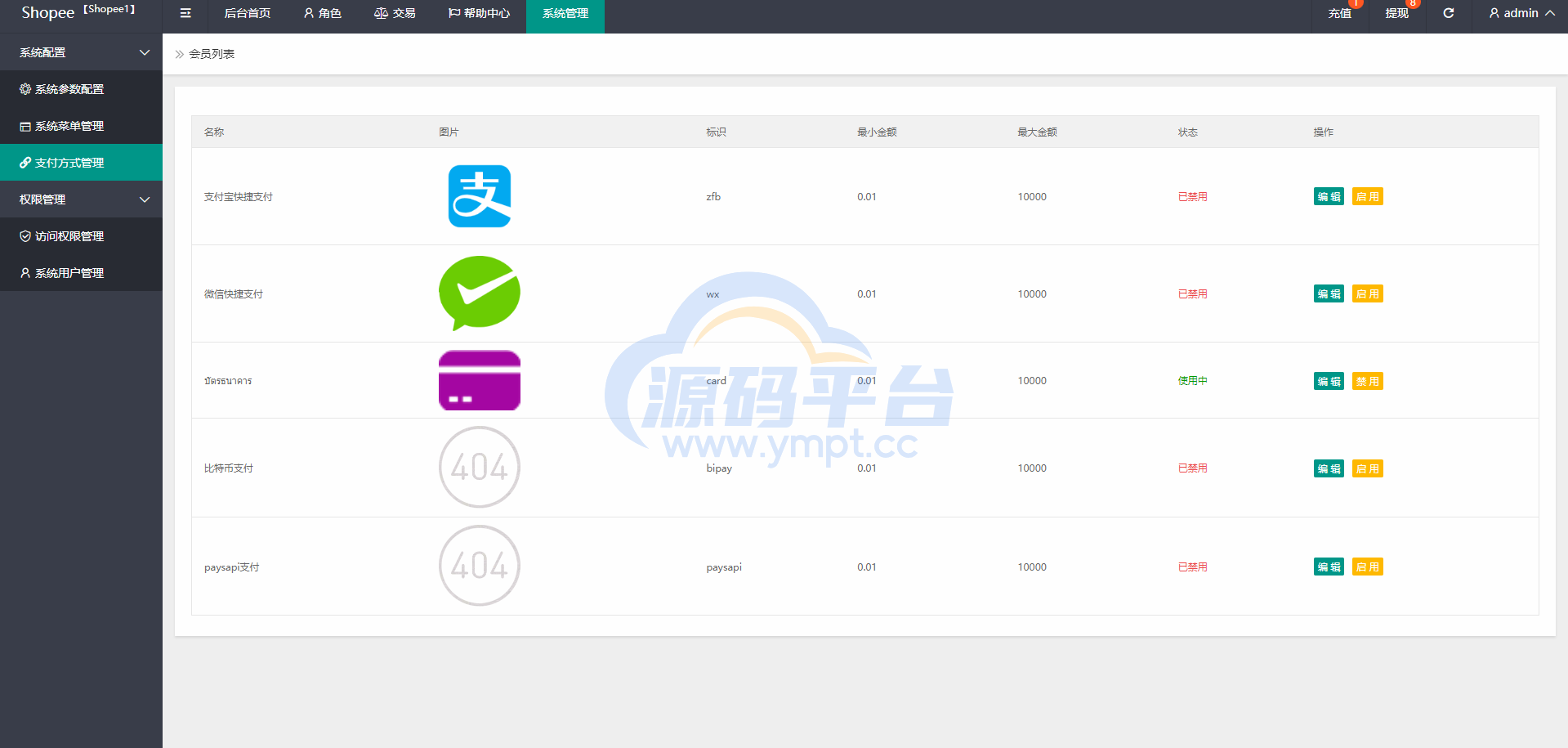 图片[10]-定制版泰国商城刷单返利系统/海外抢单刷单系统 - 源码平台网-源码平台网