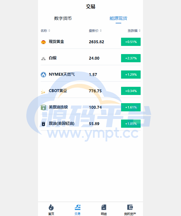 图片[4]-海外微交易系统/虚拟币黄金期货微盘/多语言秒合约微盘 - 源码平台网-源码平台网