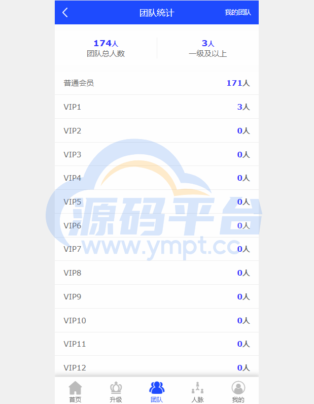 图片[5]-海外版互助盘系统/多语言超级人脉源码 - 源码平台网-源码平台网