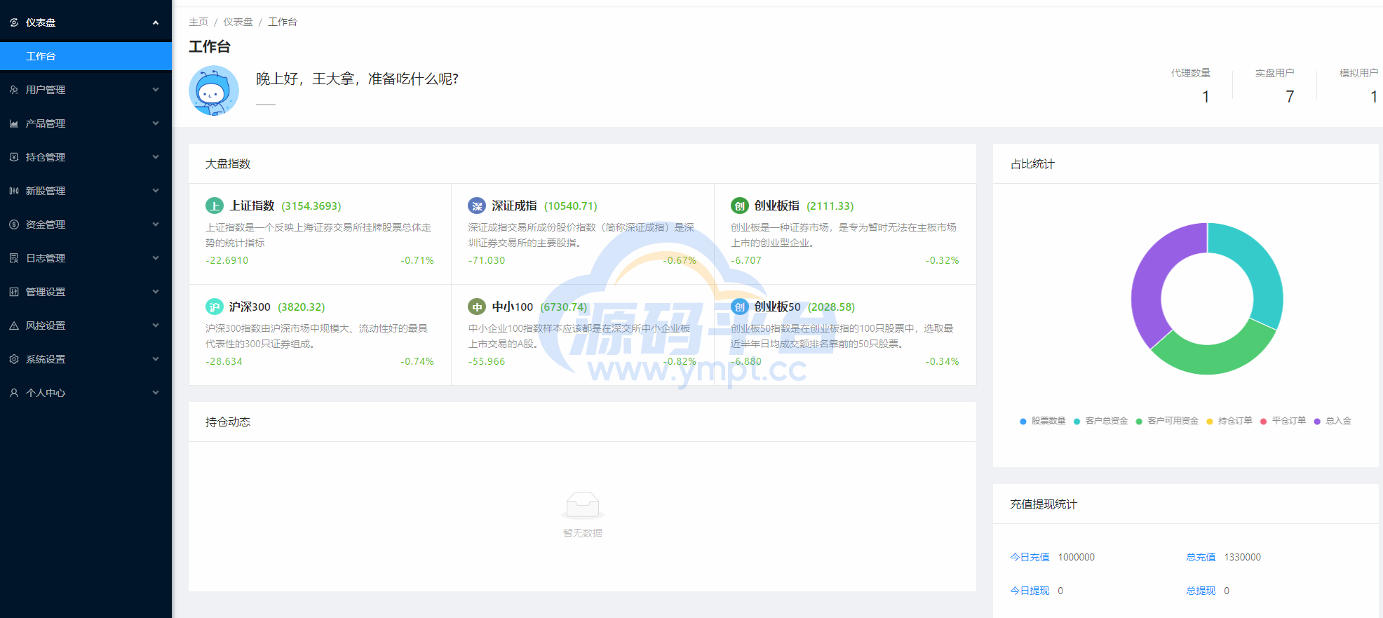 图片[16]-JAVA高端新版双融/大宗抢筹/沪深京港美股票/新股/挂单/双融交易/策略融资 - 源码平台网-源码平台网