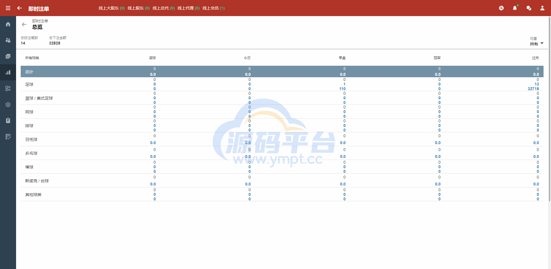 图片[10]-皇冠世界杯源码/多语言球盘源码/反波胆系统 - 源码平台网-源码平台网
