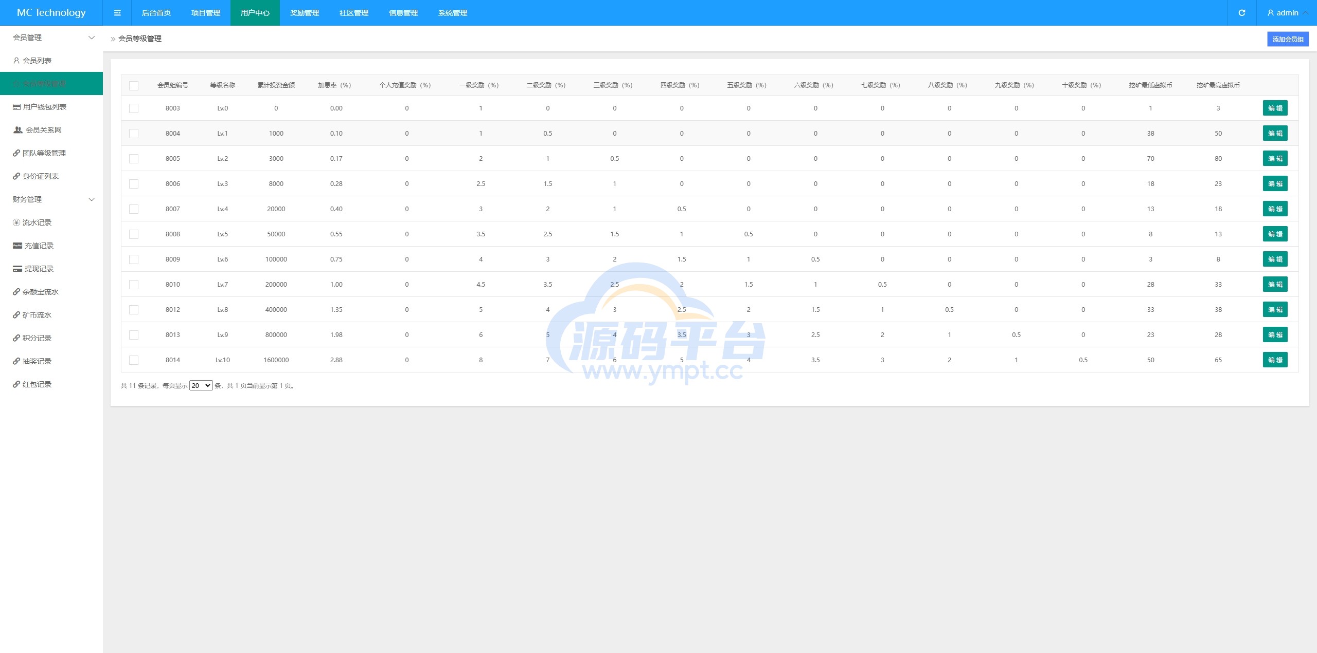 图片[20]-新版海外投资理财系统/多语言投资返利/IM社区/10级分销 - 源码平台网-源码平台网