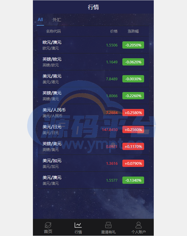 图片[2]-新UI多语言微盘外汇系统/时间盘微盘源码 - 源码平台网-源码平台网